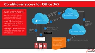 Conditional access for Office 365
7
Enrollment/compliance remediation5
If not compliant, push
device into quarantine4
2
At...
