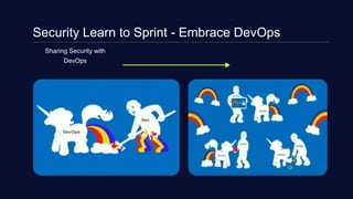 Secure Your DevOps Pipeline Best Practices Meetup 08022024.pptx