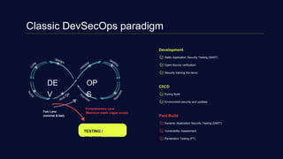 Secure Your DevOps Pipeline Best Practices Meetup 08022024.pptx
