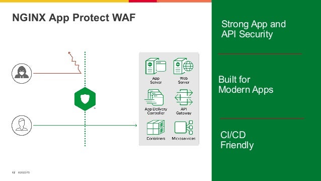 ©2022 F5 12 Strong App and API Security Built for Modern Apps CI/CD Friendly NGINX App Protect WAF 
