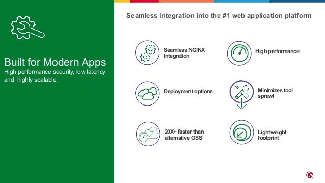 ©2022 F5 14 Built for Modern Apps High performance security, low latency and highly scalable. Seamless integration into the #1 web application platform High performance Deployment options Minimizes tool sprawl Lightweight footprint Seamless NGINX Integration 20X+ faster than alternative OSS 