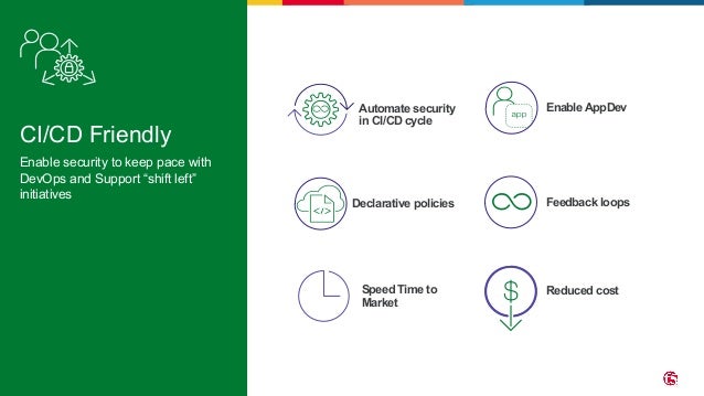 ©2022 F5 15 CI/CD Friendly Enable security to keep pace with DevOps and Support “shift left” initiatives Declarative policies Speed Time to Market Enable AppDev Reduced cost Feedback loops Automate security in CI/CD cycle 