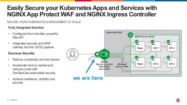 ©2022 F5 17 Fully Integrated Solution • Configured from familiar, powerful K8s API • Integrates security and WAF natively into the CI/CD pipeline Business Benefits • Reduce complexity and tool sprawl • Accelerate time to market and reduces costs with DevSecOps-automated security • Achieve resilience, visibility and security Easily Secure your Kubernetes Apps and Services with NGINX App Protect WAF and NGINX Ingress Controller we are here SECURE YOUR KUBERNETES ENVIRONMENT AT SCALE 