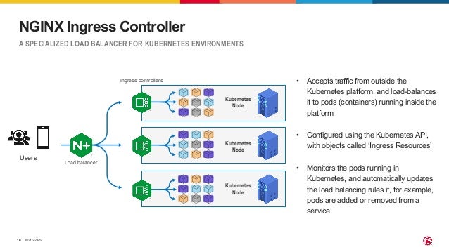 ©2022 F5 18 NGINX Ingress Controller A SPECIALIZED LOAD BALANCER FOR KUBERNETES ENVIRONMENTS Kubernetes Node Kubernetes Node Kubernetes Node Ingress controllers Load balancer Users • Accepts traffic from outside the Kubernetes platform, and load-balances it to pods (containers) running inside the platform • Configured using the Kubernetes API, with objects called ‘Ingress Resources’ • Monitors the pods running in Kubernetes, and automatically updates the load balancing rules if, for example, pods are added or removed from a service 