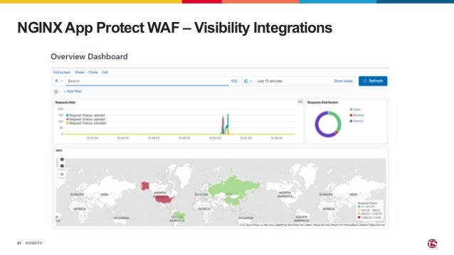 ©2022 F5 21 NGINX App Protect WAF – Visibility Integrations 