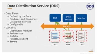 Data Distribution Service Header Secure Your Medical Devices From the Ground Up | PDF