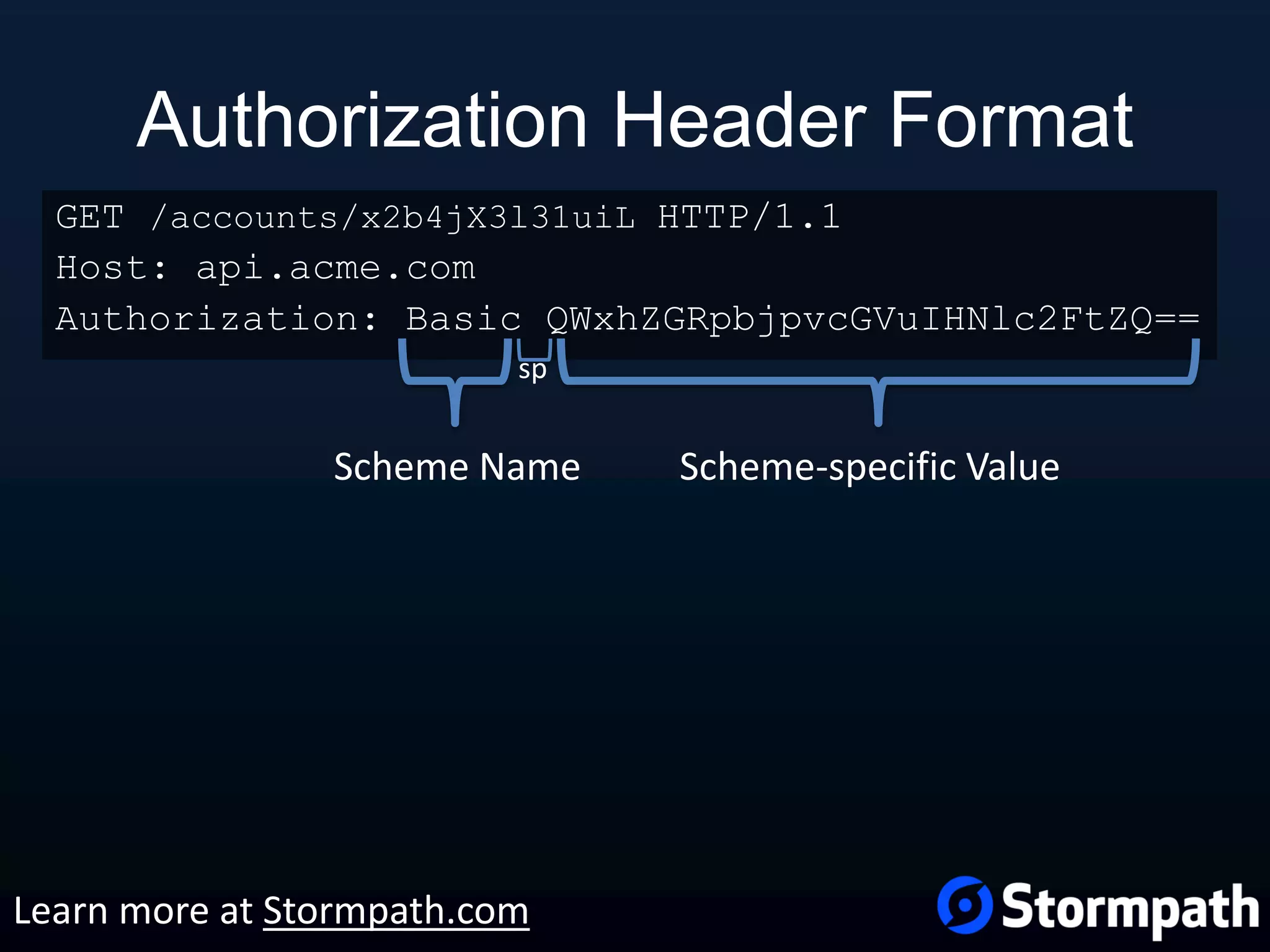 Authorization Header Format GET /accounts/x2b4jX3l31uiL HTTP/1.1 Host: api.acme.com Authorization: Basic QWxhZGRpbjpvcGVuIHNlc2FtZQ== Scheme Name Scheme-specific Value sp Learn more at Stormpath.com 