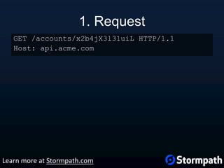 1. Request
GET /accounts/x2b4jX3l31uiL HTTP/1.1
Host: api.acme.com
Learn more at Stormpath.com
 