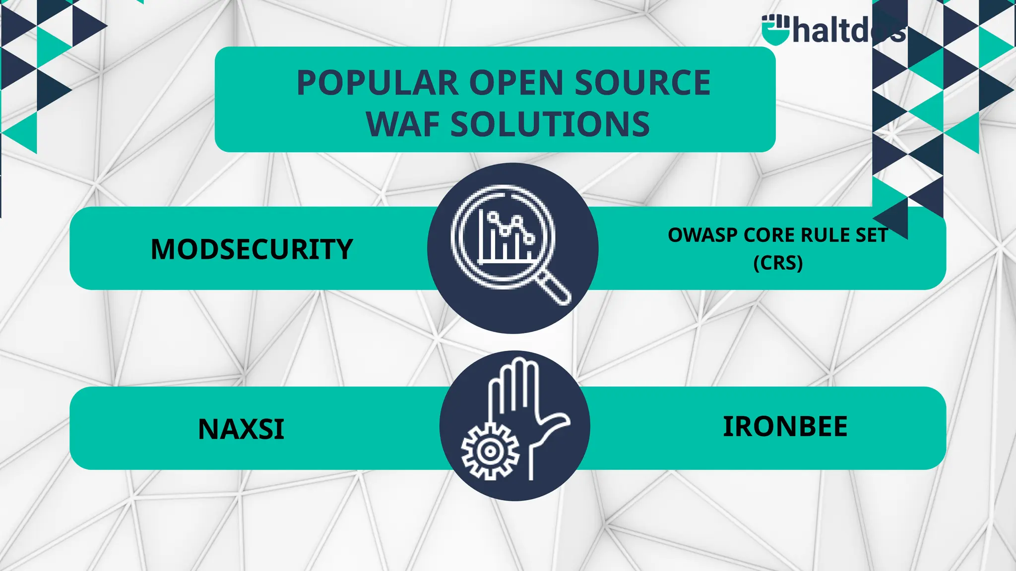 POPULAR OPEN SOURCE
WAF SOLUTIONS
MODSECURITY
OWASP CORE RULE SET
(CRS)
NAXSI IRONBEE
 