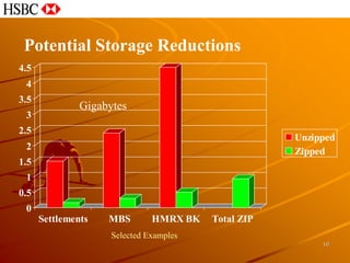 Potential Storage Reductions
4.5
 4
3.5
               Gigabytes
 3
2.5
                                                     Unzipped
 2                                                   Zipped
1.5
 1
0.5
 0
      Settlements   MBS        HMRX BK   Total ZIP
                     Selected Examples
                                                          10
 