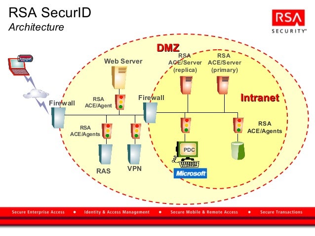 RSA Secur id for windows wireless network diagram vpn 