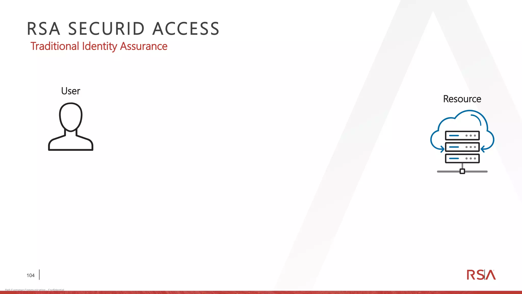 104
Dell Customer Communication - Confidential
RSA SECURID ACCESS
User
Resource
Traditional Identity Assurance
 