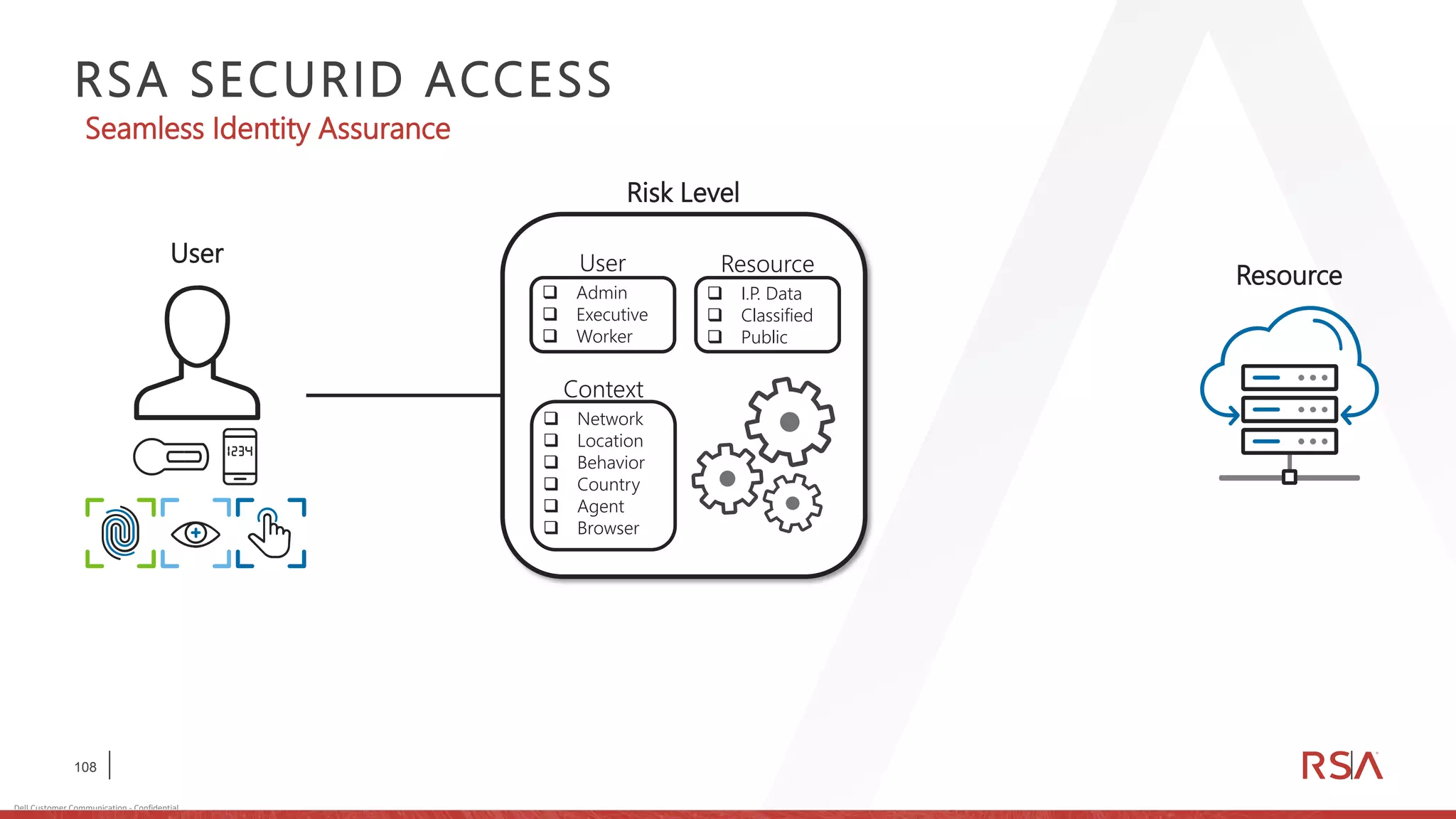 108
Dell Customer Communication - Confidential
RSA SECURID ACCESS
Resource
Seamless Identity Assurance
User
Risk Level
User
❑ Admin
❑ Executive
❑ Worker
Resource
❑ I.P. Data
❑ Classified
❑ Public
Context
❑ Network
❑ Location
❑ Behavior
❑ Country
❑ Agent
❑ Browser
 