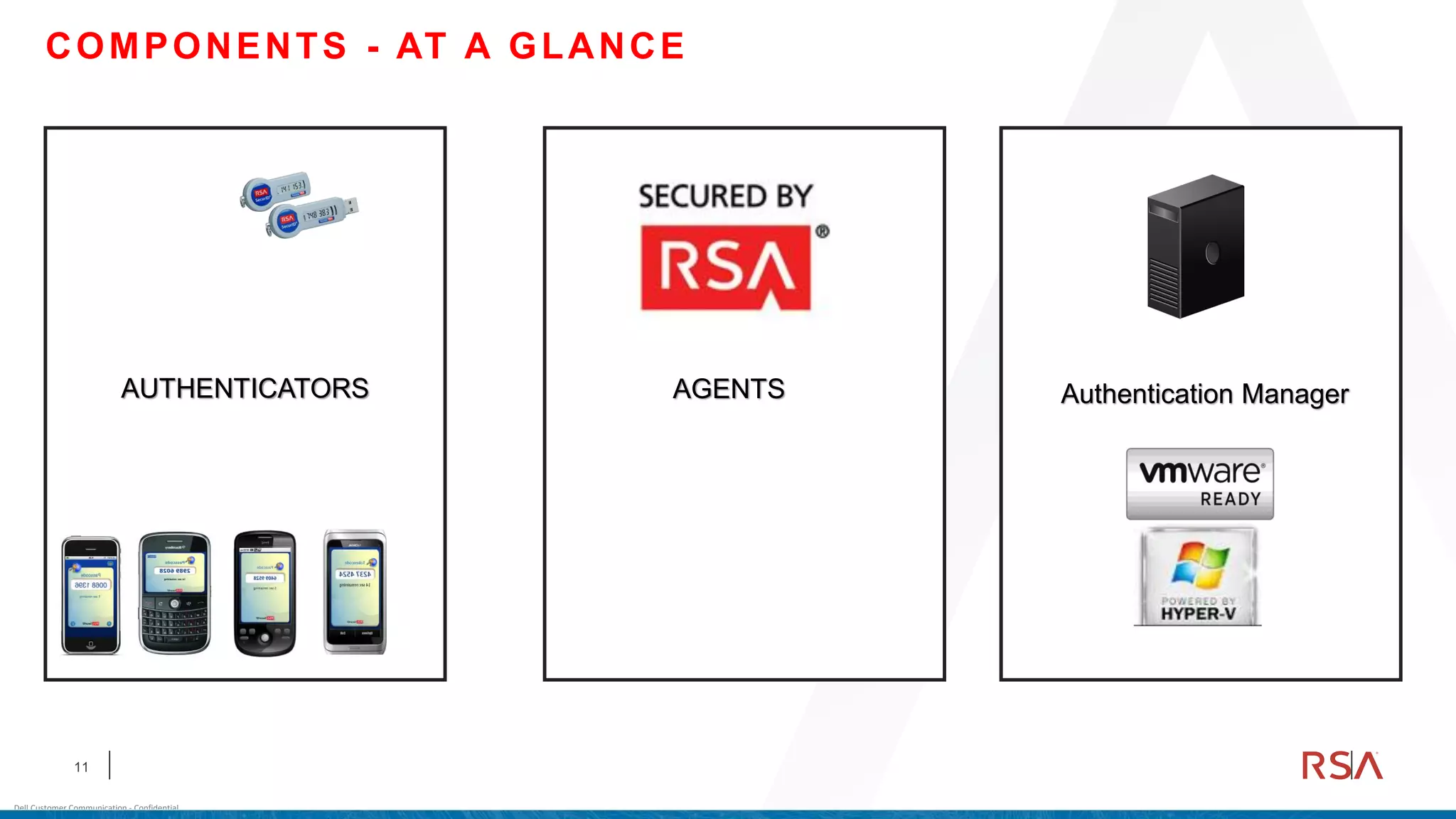 11
Dell Customer Communication - Confidential
COMPONENTS - AT A GLANCE
AUTHENTICATORS AGENTS Authentication Manager
 