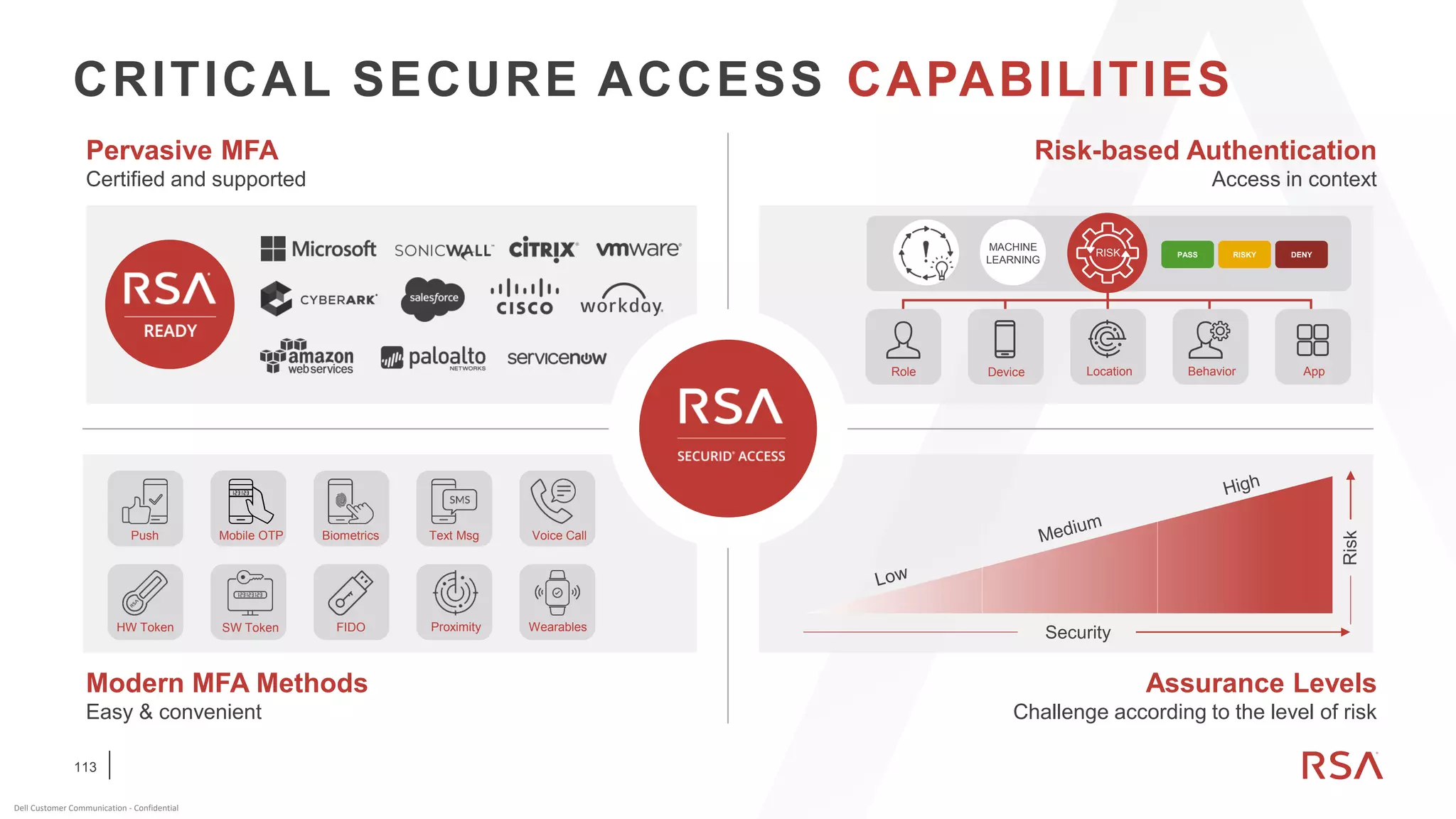 113
Dell Customer Communication - Confidential
Risk-based Authentication
Access in context
RISK RISKYPASS DENY
Device AppRole Location Behavior
MACHINE
LEARNING
Pervasive MFA
Certified and supported
CRITICAL SECURE ACCESS CAPABILITIES
Modern MFA Methods
Easy & convenient
Push Mobile OTP Biometrics Text Msg Voice Call
ProximityHW Token WearablesSW Token FIDO
Assurance Levels
Challenge according to the level of risk
Security
Risk
 