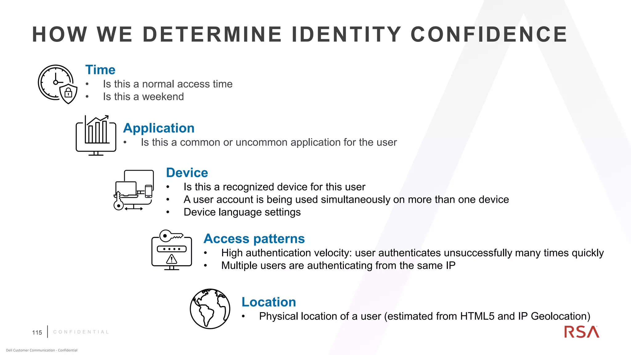 115
Dell Customer Communication - Confidential
C O N F I D E N T I A L
Time
• Is this a normal access time
• Is this a weekend
HOW WE DETERMINE IDENTITY CONFIDENCE
Application
• Is this a common or uncommon application for the user
Device
• Is this a recognized device for this user
• A user account is being used simultaneously on more than one device
• Device language settings
Access patterns
• High authentication velocity: user authenticates unsuccessfully many times quickly
• Multiple users are authenticating from the same IP
Location
• Physical location of a user (estimated from HTML5 and IP Geolocation)
 