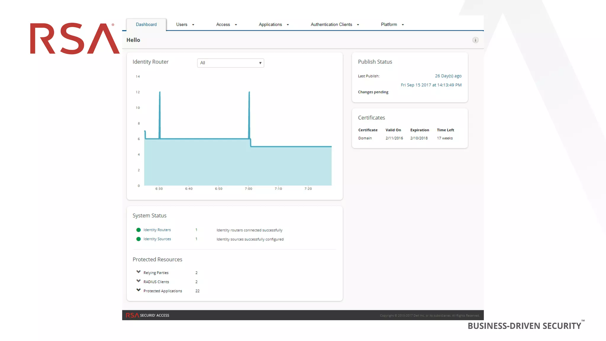 116
Dell Customer Communication - Confidential
 