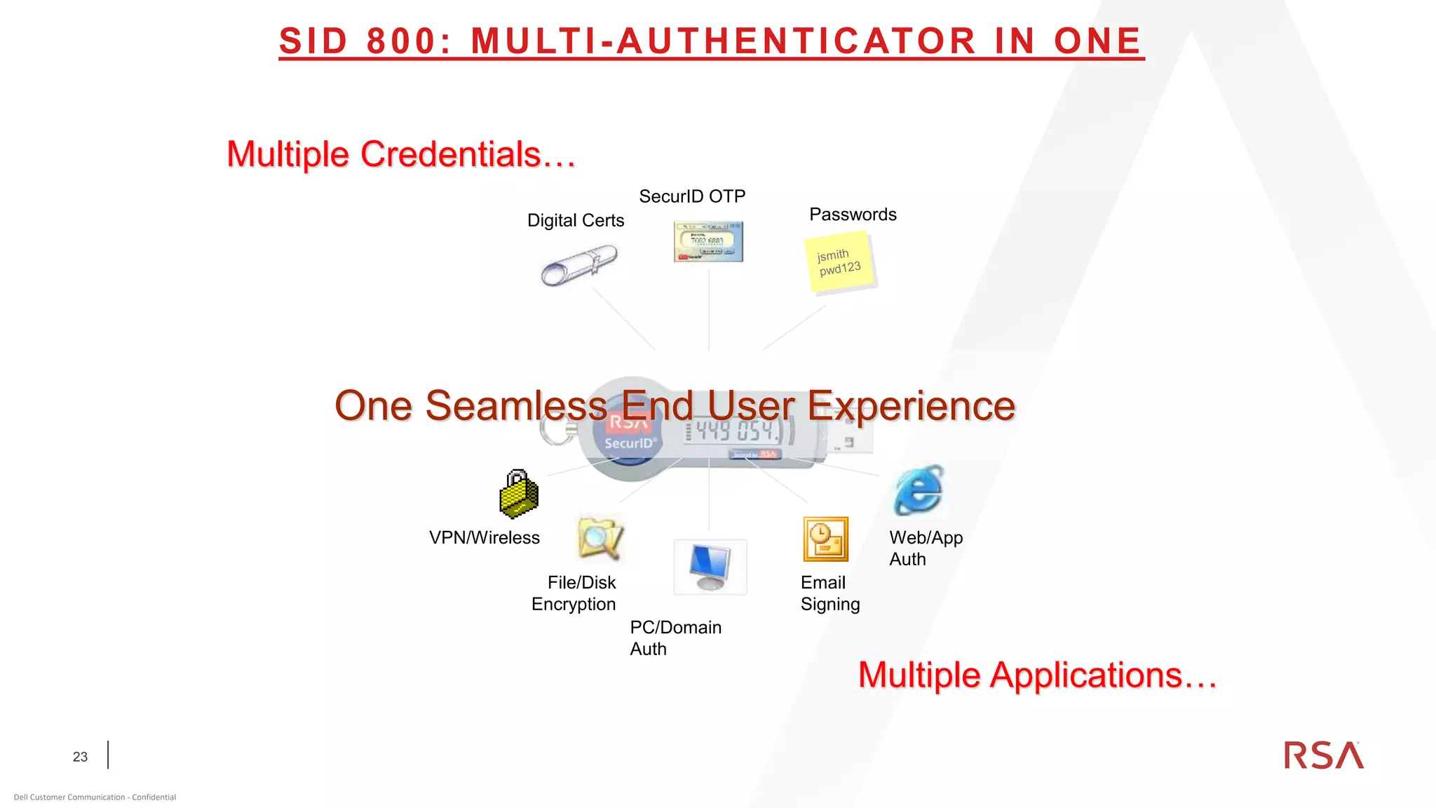 23
Dell Customer Communication - Confidential
Digital Certs
SecurID OTP
Passwords
VPN/Wireless
File/Disk
Encryption
Email
Signing
Web/App
Auth
PC/Domain
Auth
Multiple Credentials…
Multiple Applications…
One Seamless End User Experience
SID 800: MULTI-AUTHENTICATOR IN ONE
 
