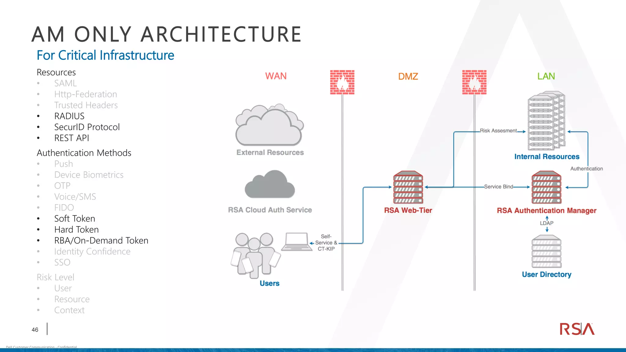 46
Dell Customer Communication - Confidential
AM ONLY ARCHITECTURE
For Critical Infrastructure
Resources
• SAML
• Http-Federation
• Trusted Headers
• RADIUS
• SecurID Protocol
• REST API
Authentication Methods
• Push
• Device Biometrics
• OTP
• Voice/SMS
• FIDO
• Soft Token
• Hard Token
• RBA/On-Demand Token
• Identity Confidence
• SSO
Risk Level
• User
• Resource
• Context
 