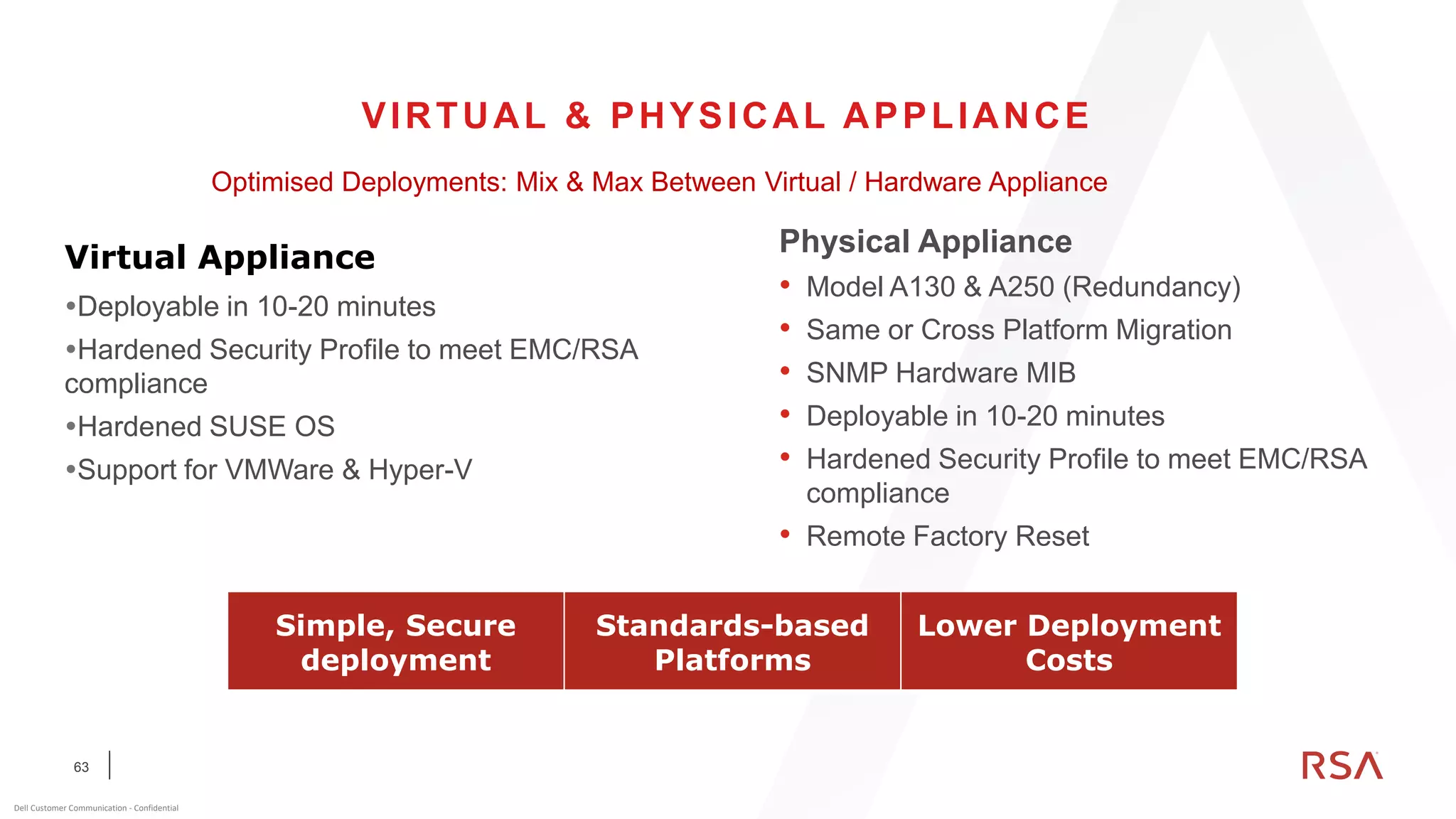 63
Dell Customer Communication - Confidential
VIRTUAL & PHYSICAL APPLIANCE
Virtual Appliance
Deployable in 10-20 minutes
Hardened Security Profile to meet EMC/RSA
compliance
Hardened SUSE OS
Support for VMWare & Hyper-V
Physical Appliance
• Model A130 & A250 (Redundancy)
• Same or Cross Platform Migration
• SNMP Hardware MIB
• Deployable in 10-20 minutes
• Hardened Security Profile to meet EMC/RSA
compliance
• Remote Factory Reset
Optimised Deployments: Mix & Max Between Virtual / Hardware Appliance
Simple, Secure
deployment
Standards-based
Platforms
Lower Deployment
Costs
 