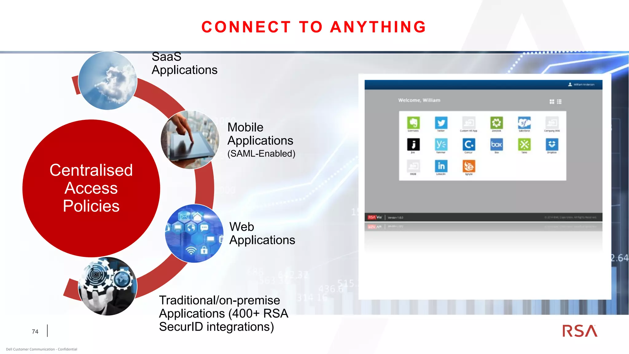 74
Dell Customer Communication - Confidential
CONNECT TO ANYTHING
Centralised
Access
Policies
SaaS
Applications
Traditional/on-premise
Applications (400+ RSA
SecurID integrations)
Web
Applications
Mobile
Applications
(SAML-Enabled)
 