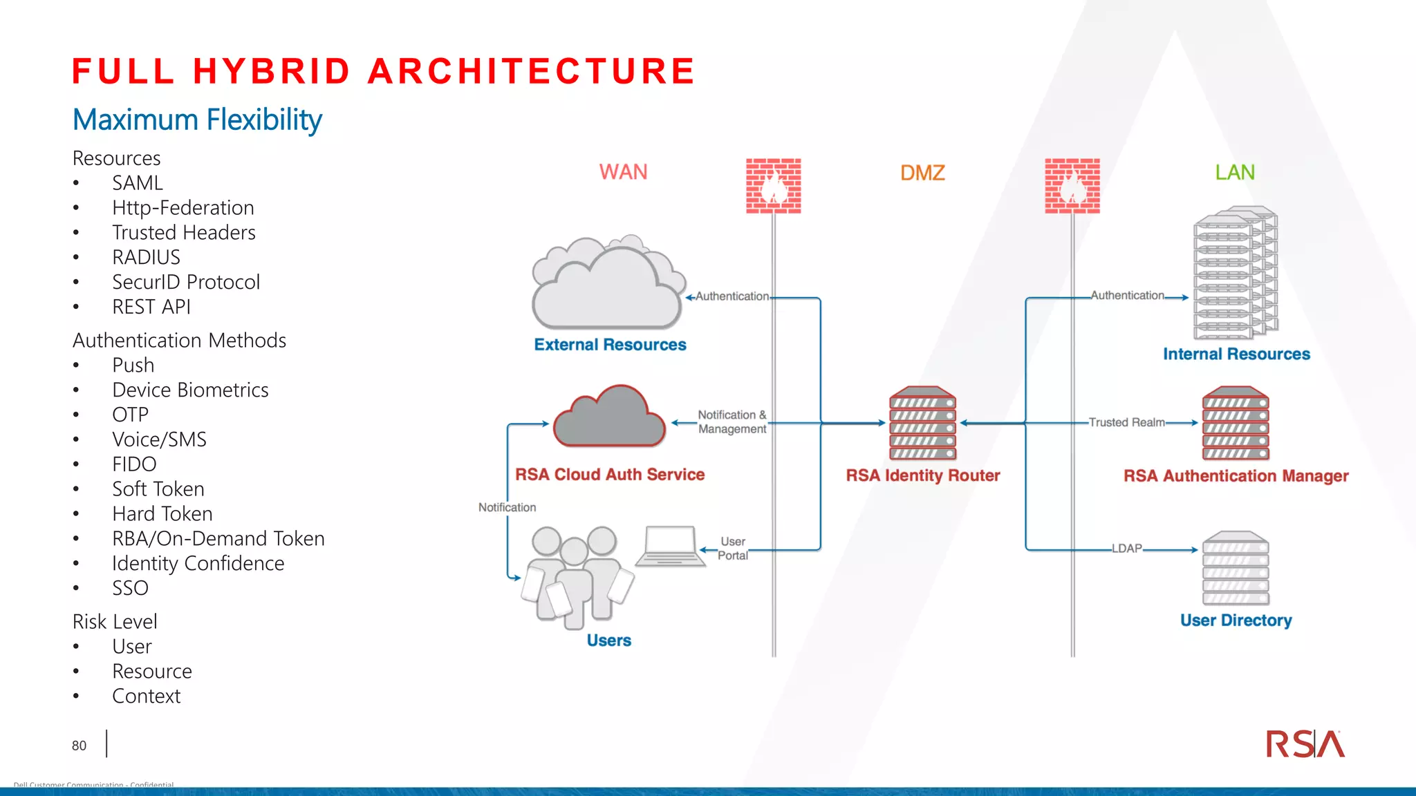 80
Dell Customer Communication - Confidential
FULL HYBRID ARCHITECTURE
Maximum Flexibility
Resources
• SAML
• Http-Federation
• Trusted Headers
• RADIUS
• SecurID Protocol
• REST API
Authentication Methods
• Push
• Device Biometrics
• OTP
• Voice/SMS
• FIDO
• Soft Token
• Hard Token
• RBA/On-Demand Token
• Identity Confidence
• SSO
Risk Level
• User
• Resource
• Context
 