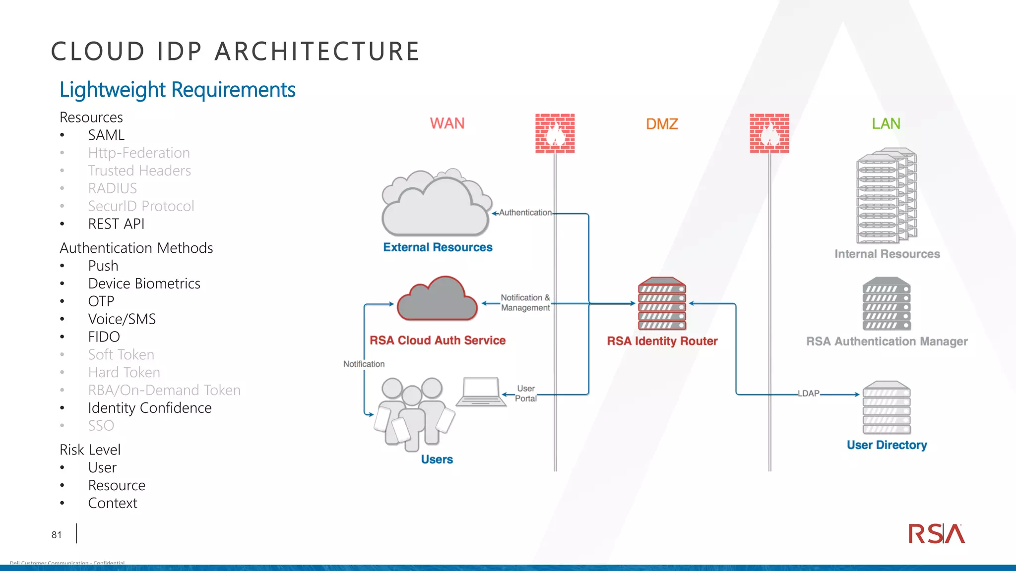 81
Dell Customer Communication - Confidential
CLOUD IDP ARCHITECTURE
Lightweight Requirements
Resources
• SAML
• Http-Federation
• Trusted Headers
• RADIUS
• SecurID Protocol
• REST API
Authentication Methods
• Push
• Device Biometrics
• OTP
• Voice/SMS
• FIDO
• Soft Token
• Hard Token
• RBA/On-Demand Token
• Identity Confidence
• SSO
Risk Level
• User
• Resource
• Context
 