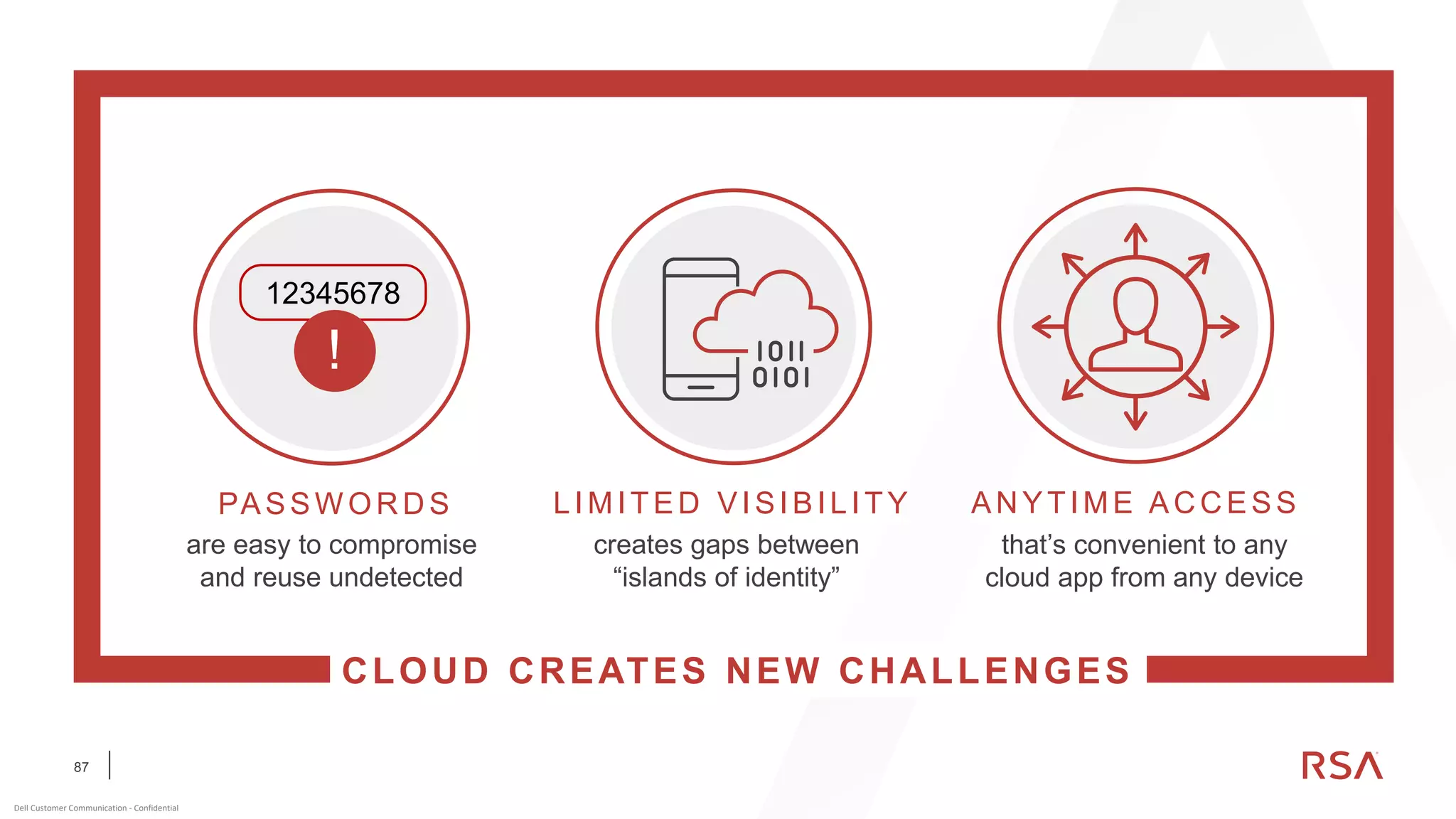 87
Dell Customer Communication - Confidential
CLOUD CREATES NEW CHALLENGES
creates gaps between
“islands of identity”
LIMITED VISIBILITY
that’s convenient to any
cloud app from any device
AN YTIME AC C ESS
are easy to compromise
and reuse undetected
PASSW OR D S
12345678
!
 