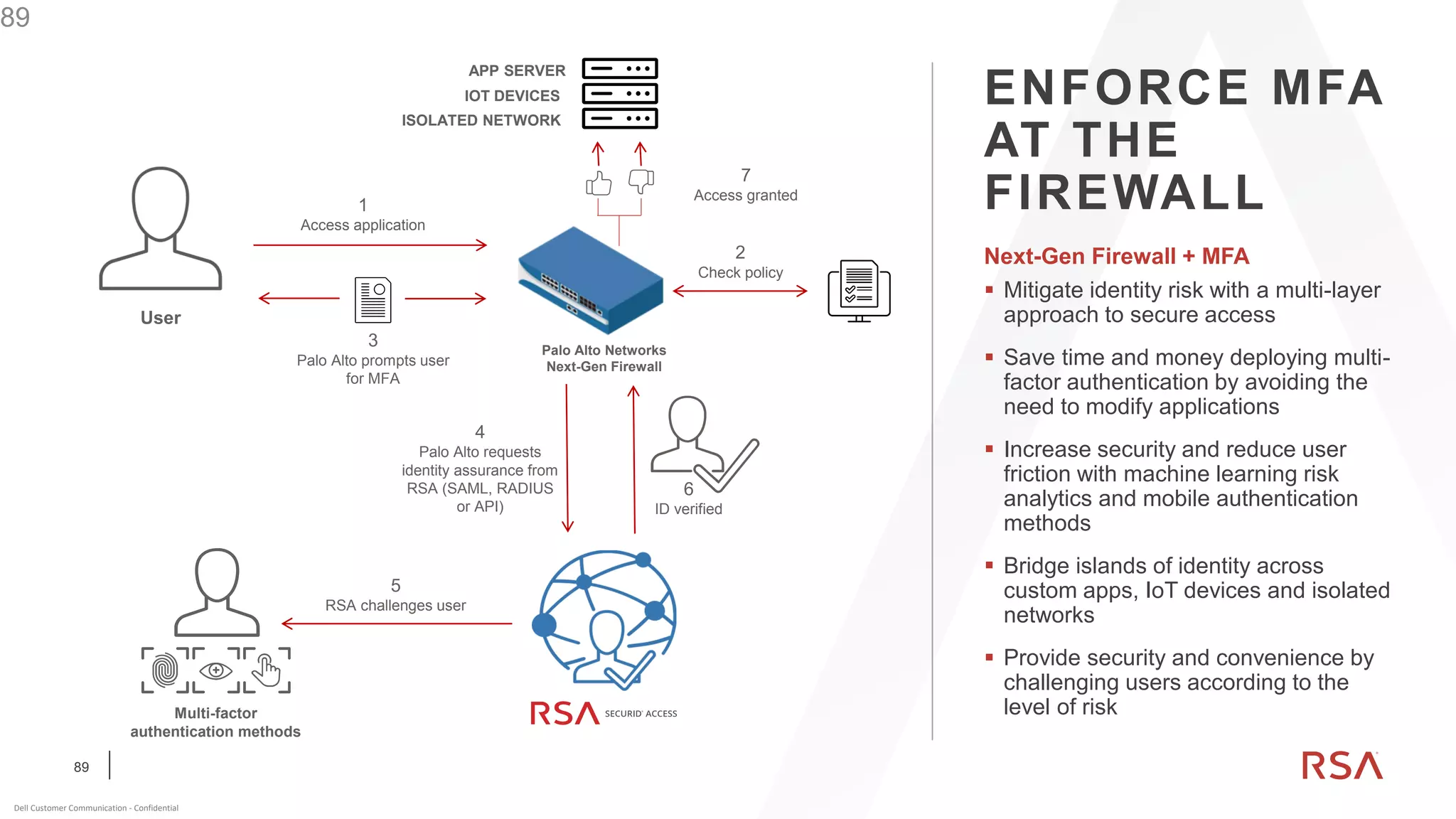 89
Dell Customer Communication - Confidential
89
4
Palo Alto requests
identity assurance from
RSA (SAML, RADIUS
or API)
6
ID verified
5
RSA challenges user
User
3
Palo Alto prompts user
for MFA
1
Access application
Palo Alto Networks
Next-Gen Firewall
7
Access granted
2
Check policy
Multi-factor
authentication methods
APP SERVER
IOT DEVICES
ISOLATED NETWORK
ENFORCE MFA
AT THE
FIREWALL
Next-Gen Firewall + MFA
▪ Mitigate identity risk with a multi-layer
approach to secure access
▪ Save time and money deploying multi-
factor authentication by avoiding the
need to modify applications
▪ Increase security and reduce user
friction with machine learning risk
analytics and mobile authentication
methods
▪ Bridge islands of identity across
custom apps, IoT devices and isolated
networks
▪ Provide security and convenience by
challenging users according to the
level of risk
 