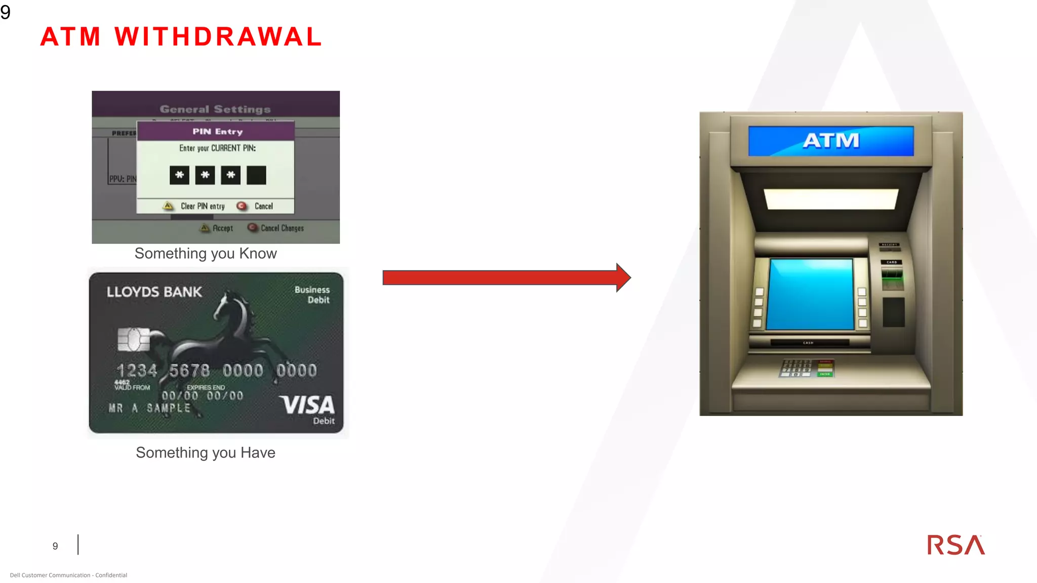 9
Dell Customer Communication - Confidential
9
Something you Know
Something you Have
ATM WITHDRAWAL
 