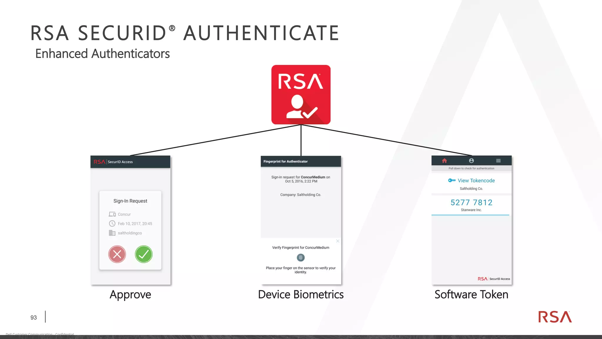93
Dell Customer Communication - Confidential
RSA SECURID®
AUTHENTICATE
Approve Software TokenDevice Biometrics
Enhanced Authenticators
 