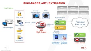Dell Rsa Securid Server RSA SecurID Access | PDF