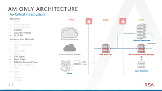 Dell Rsa Securid Server RSA SecurID Access | PDF
