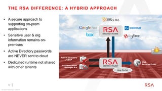 Dell Rsa Securid Server RSA SecurID Access | PDF