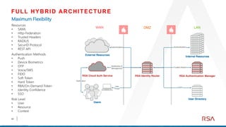Dell Rsa Securid Server RSA SecurID Access | PDF