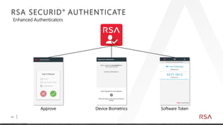 Dell Rsa Securid Server RSA SecurID Access | PDF