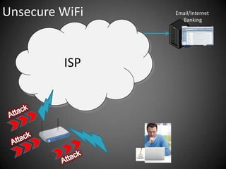Unsecure WiFiISP