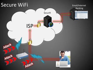 But, because the hotspot is NOT secure, your data is vulnerable to being intercepted, and your security seriously COMPROMISED