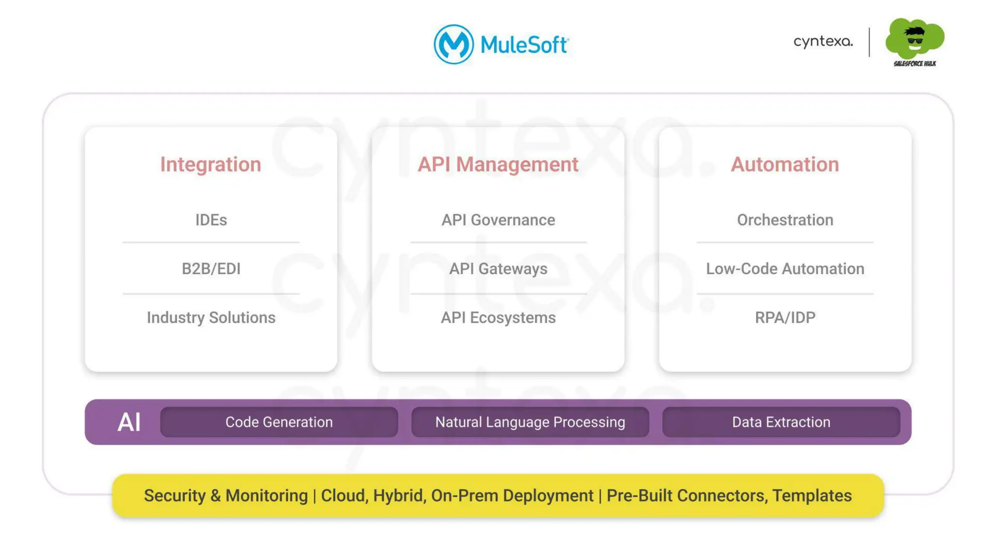 Securing APIs & Integrations With MuleSoft: Protect Your Digital Backbone