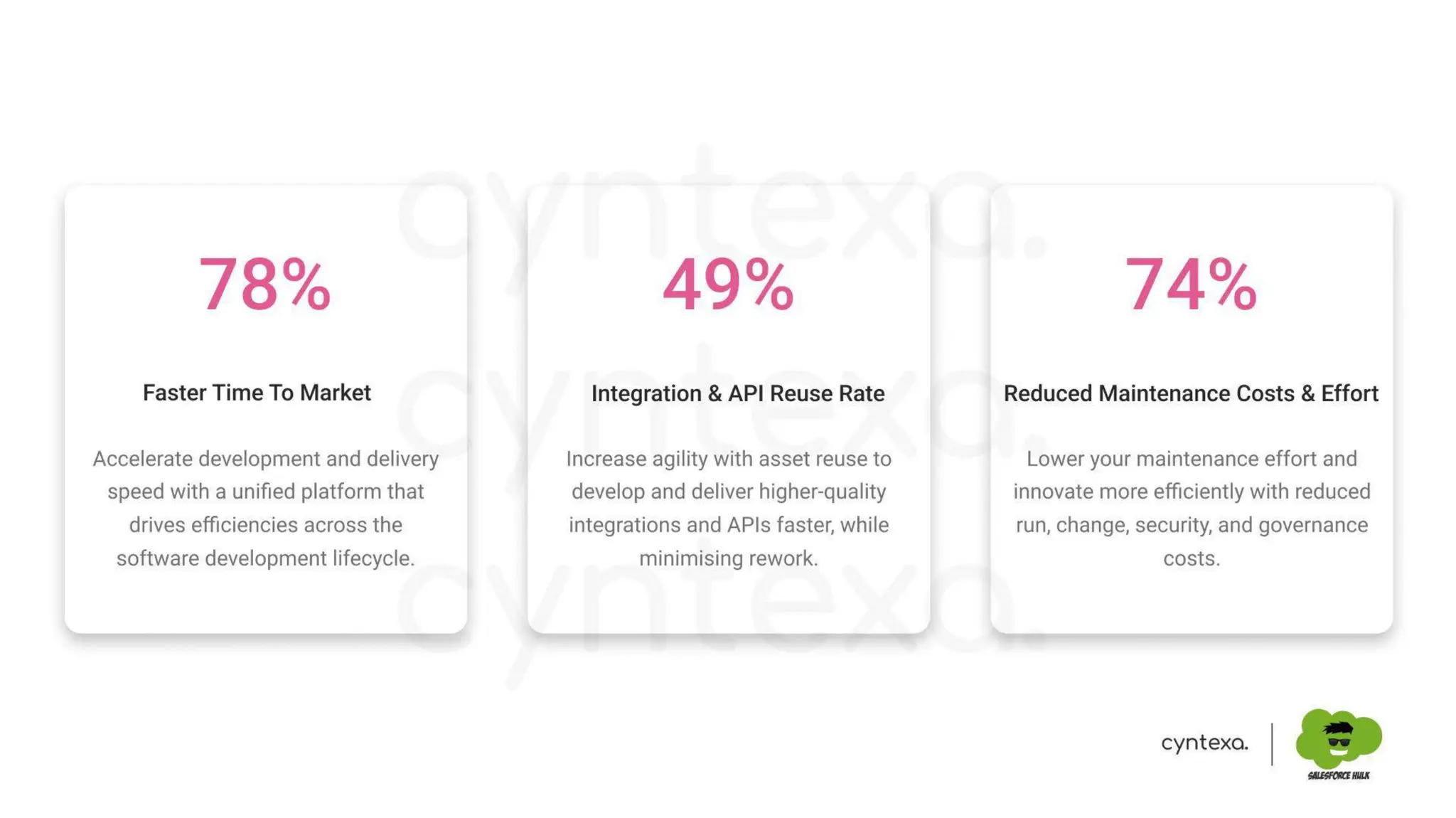 Securing APIs & Integrations With MuleSoft: Protect Your Digital Backbone