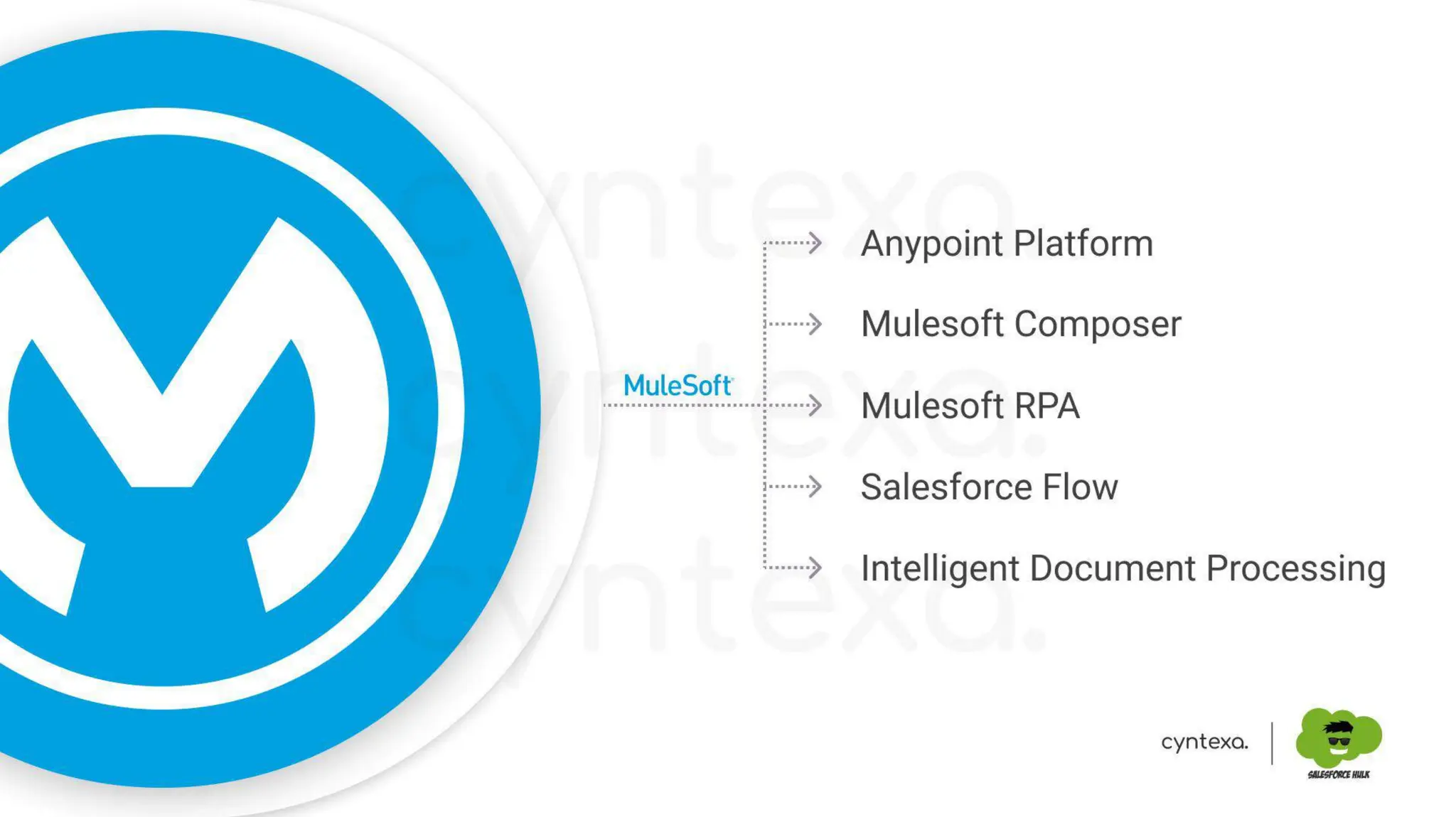 Securing APIs & Integrations With MuleSoft: Protect Your Digital Backbone