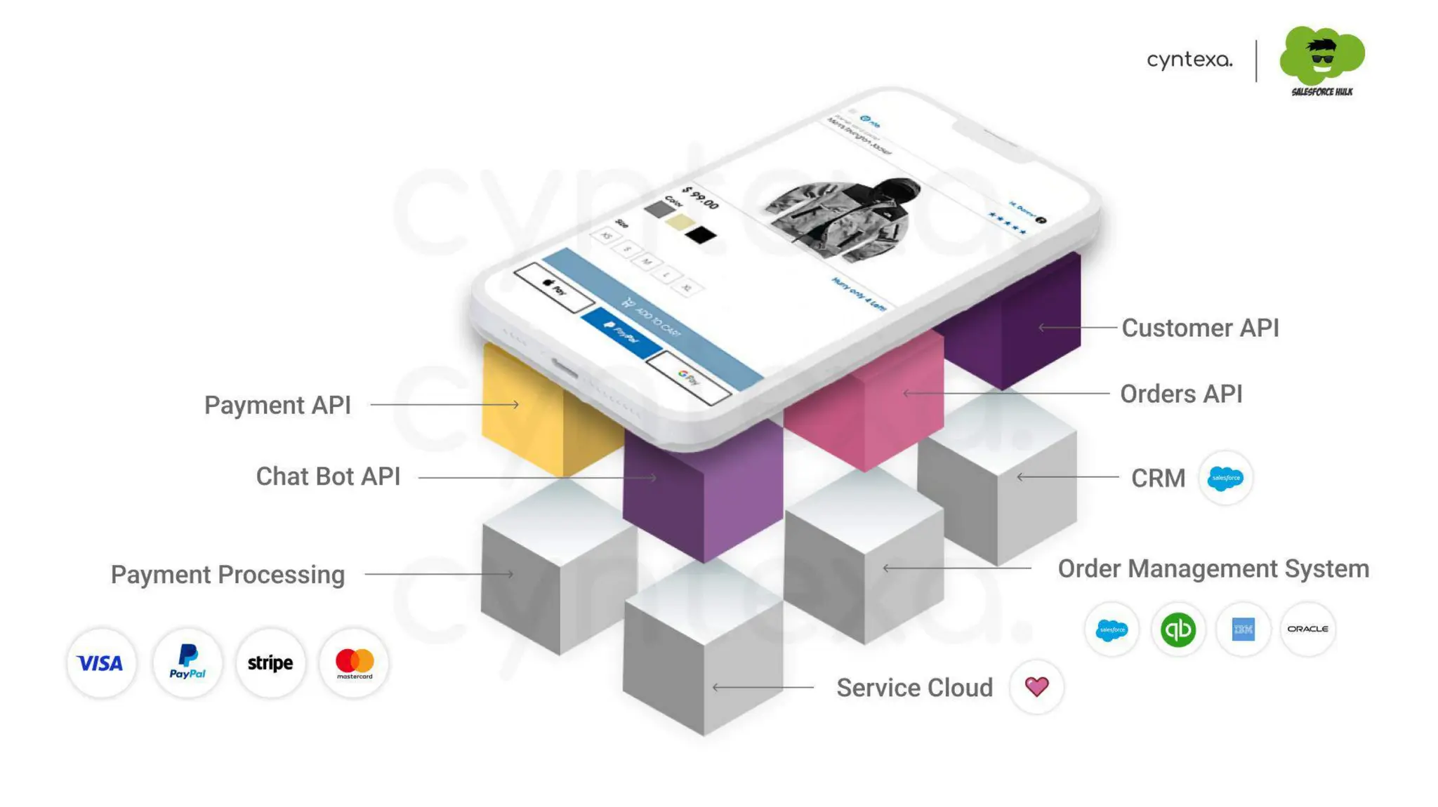 Securing APIs & Integrations With MuleSoft: Protect Your Digital Backbone