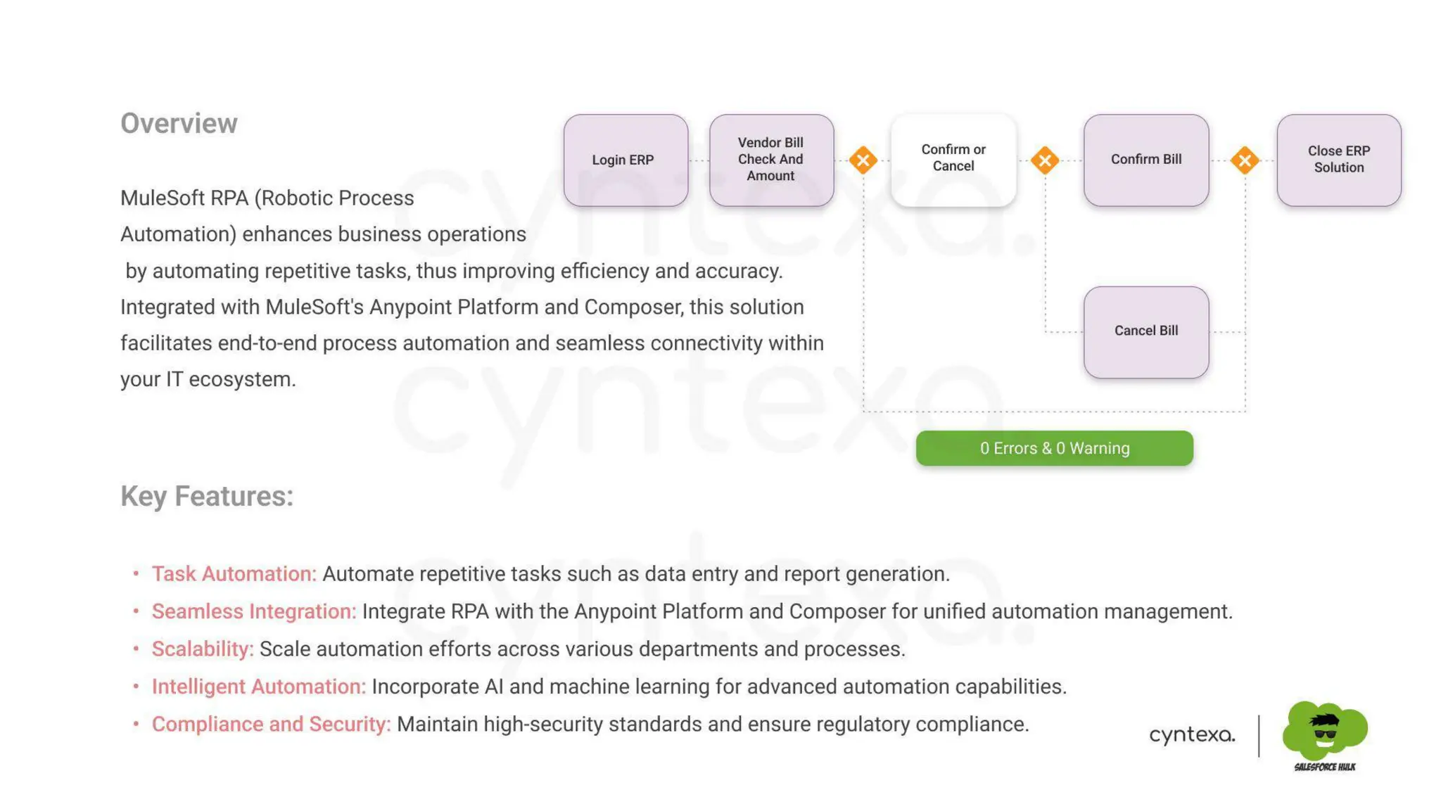 Securing APIs & Integrations With MuleSoft: Protect Your Digital Backbone