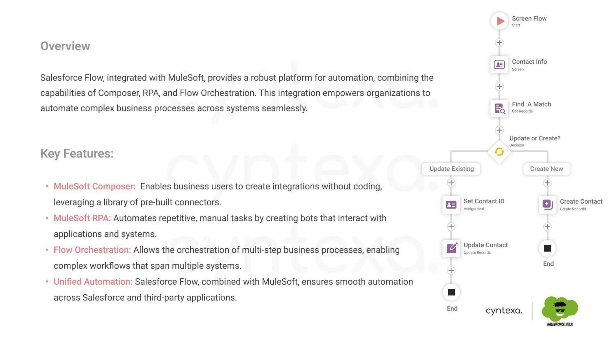 Securing APIs & Integrations With MuleSoft: Protect Your Digital Backbone