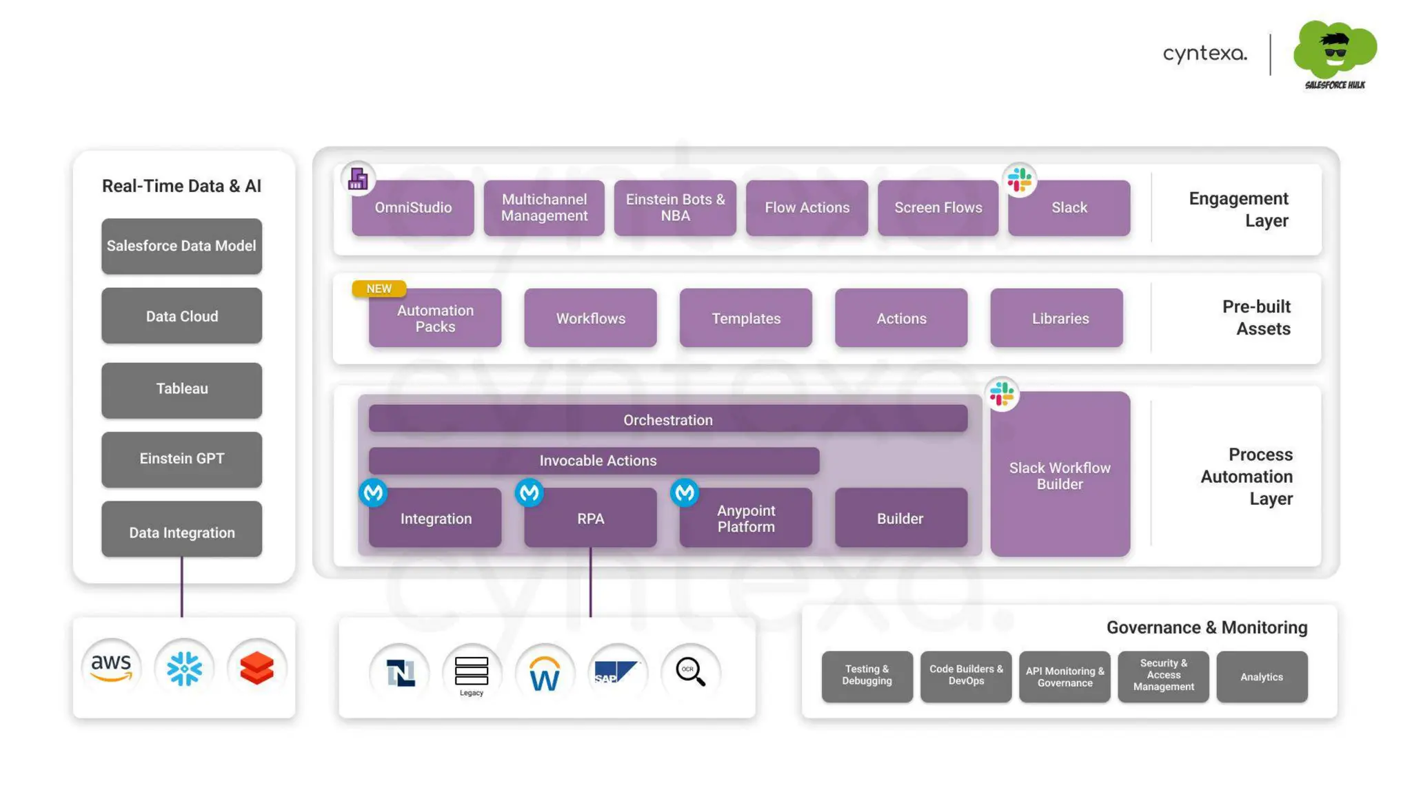 Securing APIs & Integrations With MuleSoft: Protect Your Digital Backbone