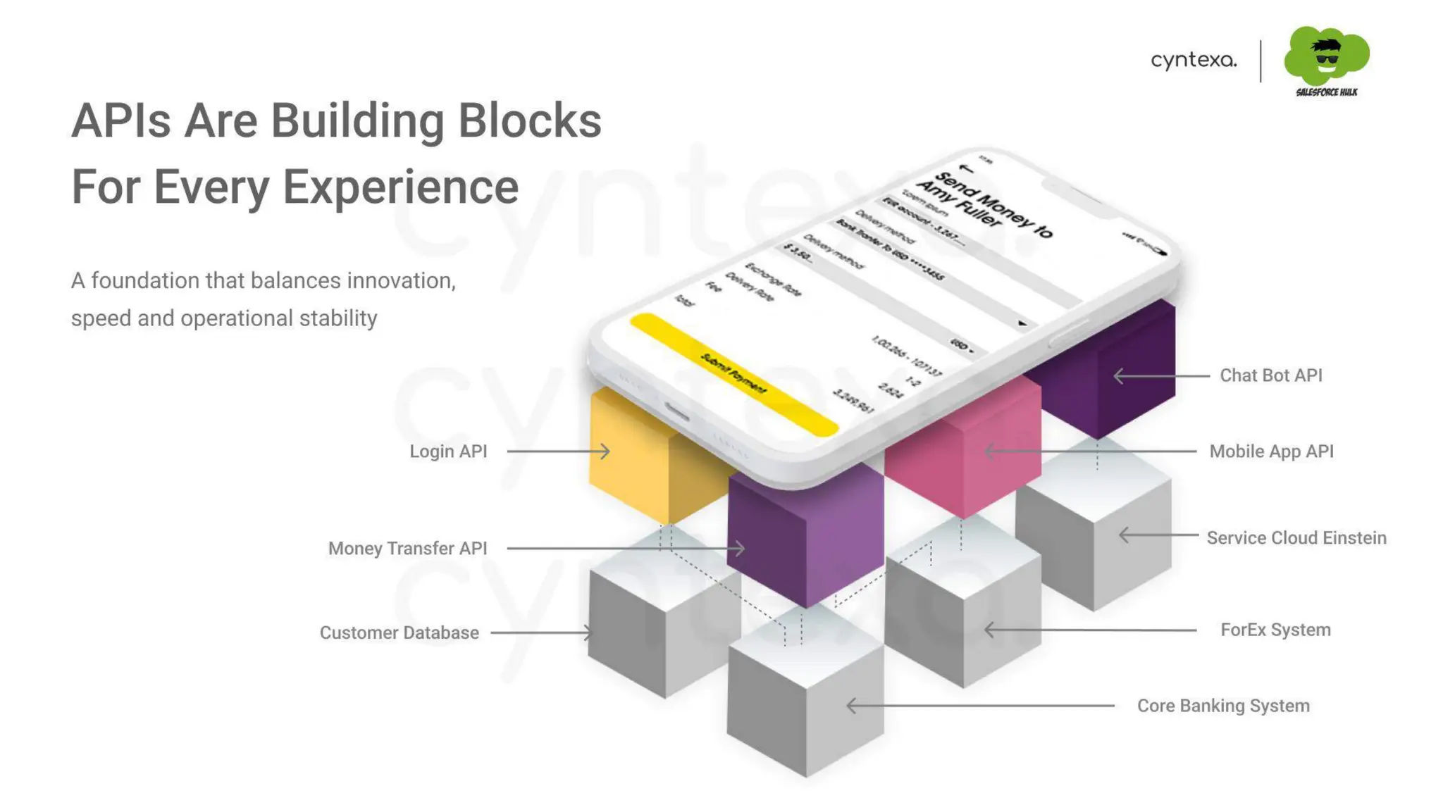 Securing APIs & Integrations With MuleSoft: Protect Your Digital Backbone