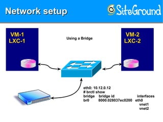 Network setupNetwork setupNetwork setupNetwork setup
VM-1VM-1
LXC-1LXC-1
VM-2VM-2
LXC-2LXC-2
Using a Bridge
eth0: 10.12.0.12
# brctl show
bridge bridge id interfaces
br0 8000.028037ec0200 eth0
vnet1
vnet2
 