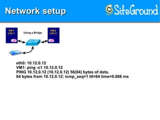 Network setupNetwork setupNetwork setupNetwork setup
VM-1VM-1
LXC-1LXC-1
VM-2VM-2
LXC-2LXC-2Using a Bridge
eth0: 10.12.0.12
VM1: ping -c1 10.12.0.12
PING 10.12.0.12 (10.12.0.12) 56(84) bytes of data.
64 bytes from 10.12.0.12: icmp_seq=1 ttl=64 time=0.086 ms
 