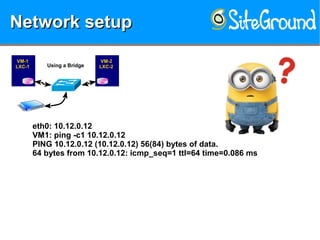 Network setupNetwork setupNetwork setupNetwork setup
VM-1VM-1
LXC-1LXC-1
VM-2VM-2
LXC-2LXC-2Using a Bridge
eth0: 10.12.0.12
VM1: ping -c1 10.12.0.12
PING 10.12.0.12 (10.12.0.12) 56(84) bytes of data.
64 bytes from 10.12.0.12: icmp_seq=1 ttl=64 time=0.086 ms
 