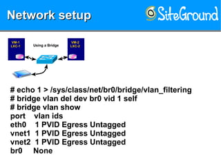 Network setupNetwork setupNetwork setupNetwork setup
VM-1VM-1
LXC-1LXC-1
VM-2VM-2
LXC-2LXC-2Using a Bridge
# echo 1 > /sys/class/net/br0/bridge/vlan_filtering
# bridge vlan del dev br0 vid 1 self
# bridge vlan show
port vlan ids
eth0 1 PVID Egress Untagged
vnet1 1 PVID Egress Untagged
vnet2 1 PVID Egress Untagged
br0 None
 